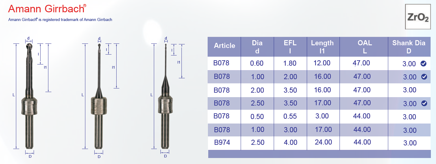 Amann Girrbach F Code Conversion Chart