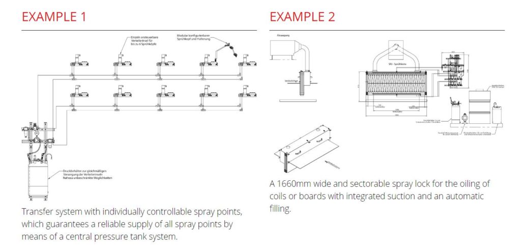 AUTOMATIC FILLING EX